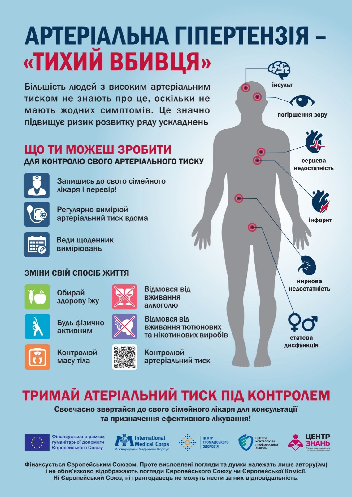 Артеріальна гіпертензія