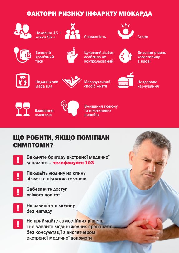 Фактори ризику інфаркту міокарда
