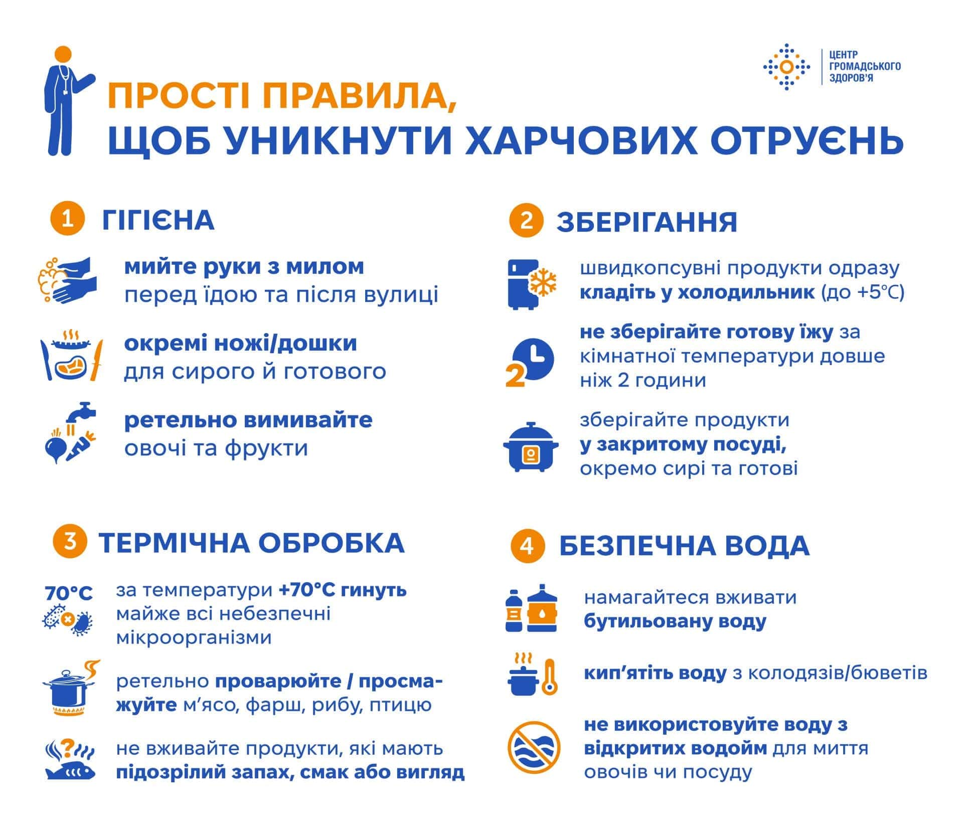 Уникнути харчових отруєнь