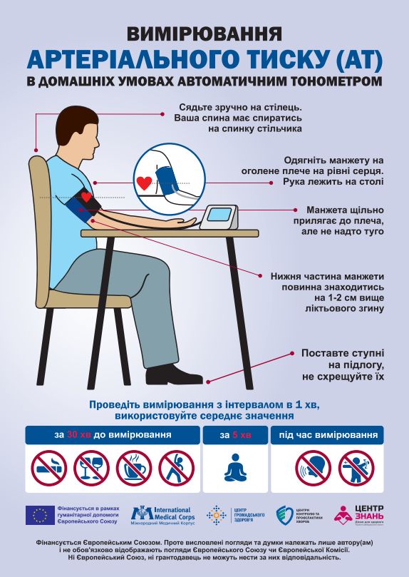 Вимірювання артеріального тиску