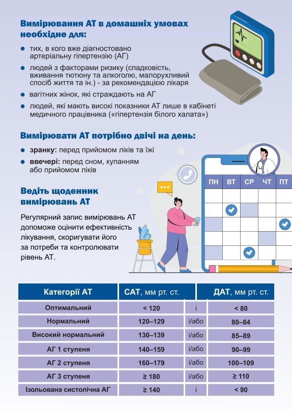 Вимірювання артеріального тиску в домашніх умовах